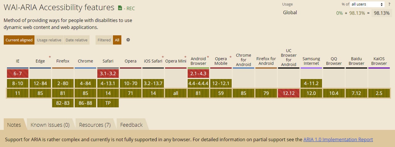 Set ARIA Attributes