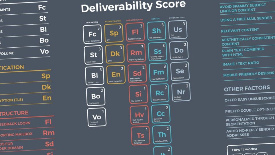 Guide to Email Deliverability: Best Practices and Tools to Avoid Spam Folders