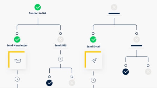 How to Set Up a High Conversion Email Marketing Campaign in 2024