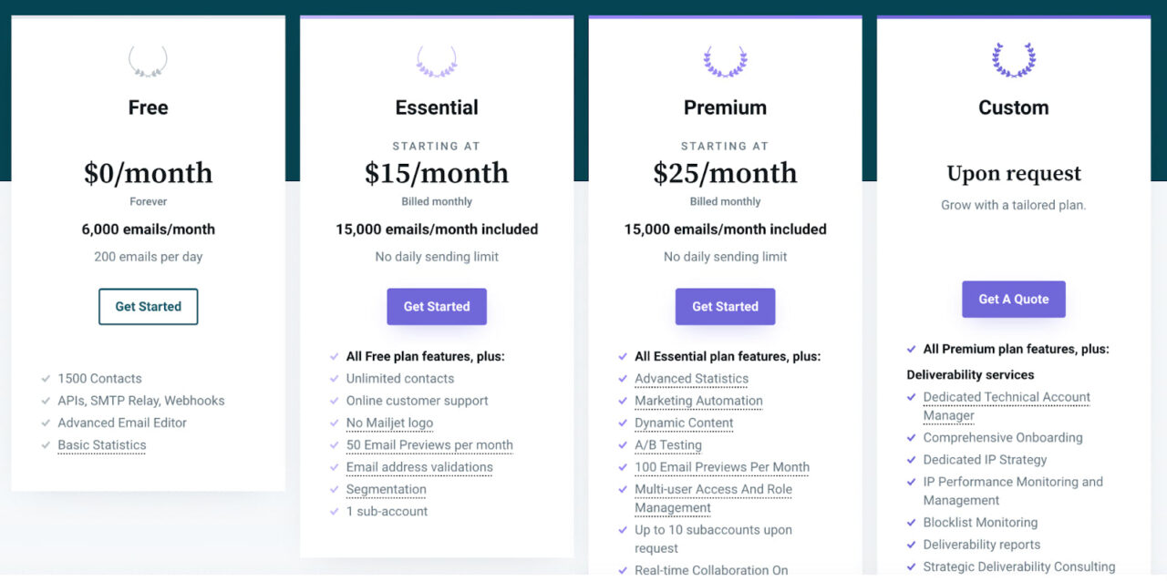 mailjet pricing