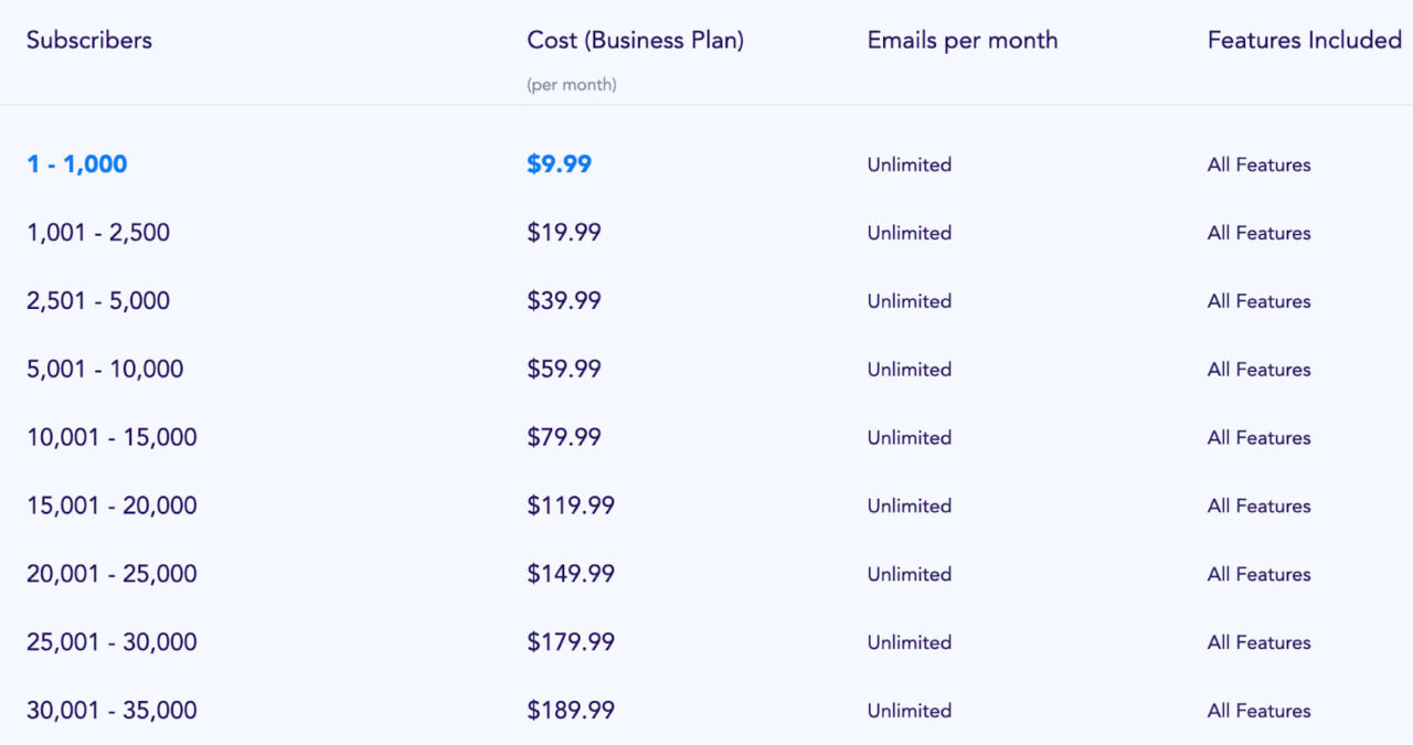 sendx pricing