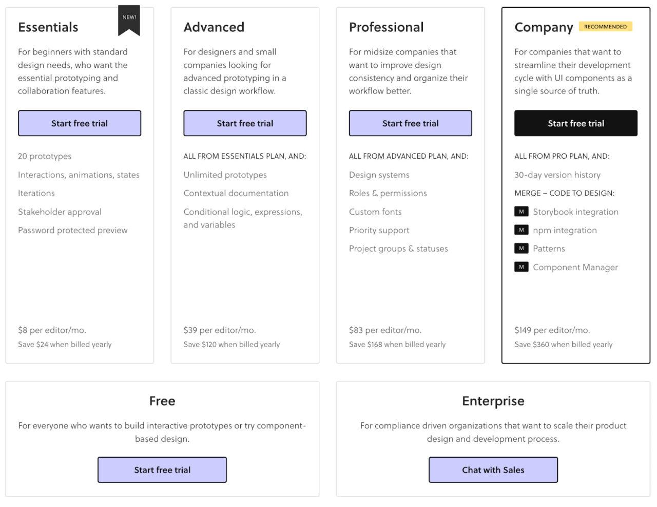 uxpin pricing